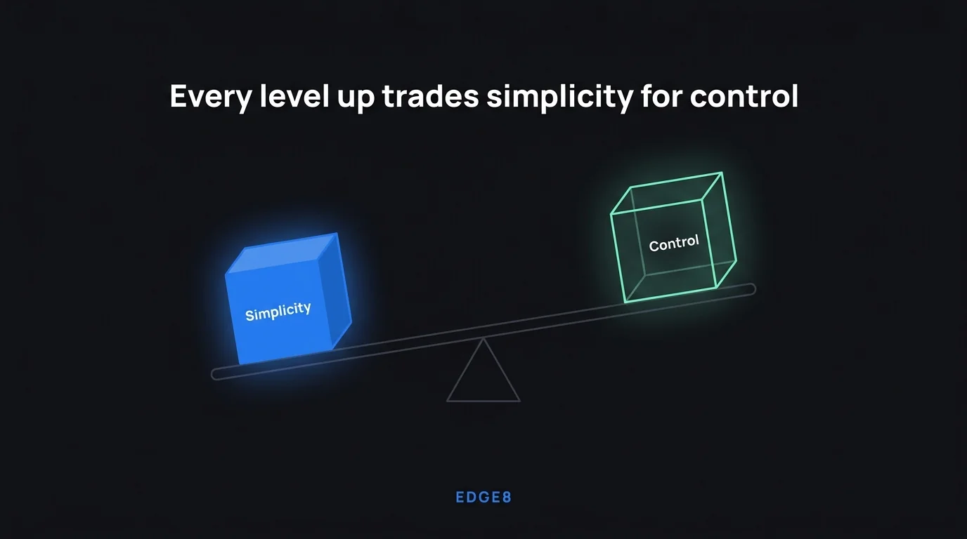 A balance scale trading a solid cube labeled simplicity against a wireframe cube labeled control